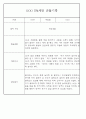 만5세,만4세,만3세반 평가제 관찰일지 및 발달평가 76페이지 34페이지
