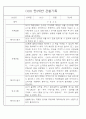 만5세,만4세,만3세반 평가제 관찰일지 및 발달평가 76페이지 43페이지