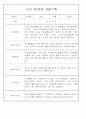 만5세,만4세,만3세반 평가제 관찰일지 및 발달평가 76페이지 45페이지