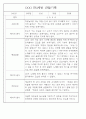 만5세,만4세,만3세반 평가제 관찰일지 및 발달평가 76페이지 46페이지