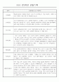 만5세,만4세,만3세반 평가제 관찰일지 및 발달평가 76페이지 55페이지