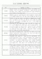 만5세,만4세,만3세반 평가제 관찰일지 및 발달평가 76페이지 59페이지