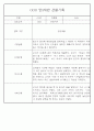 만5세,만4세,만3세반 평가제 관찰일지 및 발달평가 76페이지 69페이지