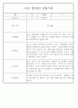 만5세,만4세,만3세반 평가제 관찰일지 및 발달평가 76페이지 71페이지