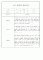 만5세,만4세,만3세반 평가제 관찰일지 및 발달평가 76페이지 74페이지