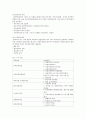 지역사회복지론 3페이지
