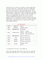보건교육 2024년 1학기 중간과제물) 1. 다양한 건강증진의 정의(협의, 광의의 건강증진)에 대하여 기술하고, 가장 적절하다고 여겨지는 정의를 본인의 견해와 함께 간략히 기술하시오. 2. 그린의 PRECEDE-PROCEED 모형의 특성을 간략히 기술하고, 보건교육을 위한 자유 주제 1가지를 선정 후 PRECEDE-PROCEED 모형의 각 단계 6페이지
