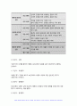 보건교육 2024년 1학기 중간과제물) 1. 다양한 건강증진의 정의(협의, 광의의 건강증진)에 대하여 기술하고, 가장 적절하다고 여겨지는 정의를 본인의 견해와 함께 간략히 기술하시오. 2. 그린의 PRECEDE-PROCEED 모형의 특성을 간략히 기술하고, 보건교육을 위한 자유 주제 1가지를 선정 후 PRECEDE-PROCEED 모형의 각 단계 9페이지