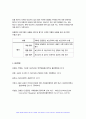 보건교육 2024년 1학기 중간과제물) 1. 다양한 건강증진의 정의(협의, 광의의 건강증진)에 대하여 기술하고, 가장 적절하다고 여겨지는 정의를 본인의 견해와 함께 간략히 기술하시오. 2. 그린의 PRECEDE-PROCEED 모형의 특성을 간략히 기술하고, 보건교육을 위한 자유 주제 1가지를 선정 후 PRECEDE-PROCEED 모형의 각 단계 10페이지