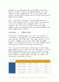 2024년 1학기 정신건강과간호 중간과제물- I. 에릭슨은 인격 발달이 전 생애에 걸쳐 이루어진다고 보았으며, 심리사회적 발달이론을 제시하였다. 다음의 지시에 따라 1)과 2)를 작성하시오. II. 성격장애가 묘사된 영화를 선정하여 감상하고, 해당되는 성격장애 유형을 제시한 후 영화에서 구체적인 내용이나 특성을 찾아 설명하시오 7페이지