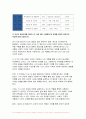 2024년 1학기 정신건강과간호 중간과제물- I. 에릭슨은 인격 발달이 전 생애에 걸쳐 이루어진다고 보았으며, 심리사회적 발달이론을 제시하였다. 다음의 지시에 따라 1)과 2)를 작성하시오. II. 성격장애가 묘사된 영화를 선정하여 감상하고, 해당되는 성격장애 유형을 제시한 후 영화에서 구체적인 내용이나 특성을 찾아 설명하시오 8페이지