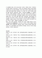2024년 1학기 중간과제 한국사의 이해  ⑴ 구석기시대와 신석기시대의 생활상을 비교·설명해주세요. ⑵ 삼국사회의 신분제와 농민생활을 설명해주세요. ⑶ 신라 하대의 정치·사회 변동과 사상계의 변화를 설명해주세요. ⑷ 10~12세기의 다원적 국제질서와 고려의 ‘외왕내제’를 설명해주세요. ⑸ 고려 후기 역사 서술과 역사 인식을 설명해주세요. 7페이지