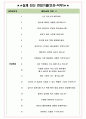 하나증권 면접기출(최신)+꿀팁[최종합격!] +1000대기업 1차 직무면접 + 2차 임원면접 최종합격자 답안 4페이지