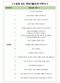 와이즈넛 면접기출(최신)+꿀팁[최종합격!] +1000대기업 1차 직무면접 + 2차 임원면접 최종합격자 답안 4페이지