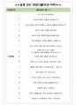 지오시스(큐텐) 면접기출(최신)+꿀팁[최종합격!] +1000대기업 1차 직무면접 + 2차 임원면접 최종합격자 답안 4페이지