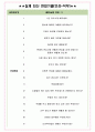 현대이지웰 면접기출(최신)+꿀팁[최종합격!] +1000대기업 1차 직무면접 + 2차 임원면접 최종합격자 답안 4페이지
