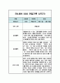 만2세 2학기 영아 관찰일지 (평가인증A / 2학기 총평첨부) 2페이지