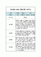 만2세 2학기 영아 관찰일지 (평가인증A / 2학기 총평첨부) 3페이지