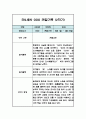 만2세 2학기 영아 관찰일지 (평가인증A / 2학기 총평첨부) 4페이지