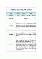 만2세 2학기 영아 관찰일지 (평가인증A / 2학기 총평첨부) 6페이지