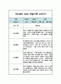 만2세 2학기 영아 관찰일지 (평가인증A / 2학기 총평첨부) 9페이지