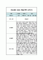 만2세 2학기 영아 관찰일지 (평가인증A / 2학기 총평첨부) 10페이지