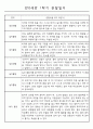영아관찰일지 - 만0세 1년 관찰일지 및 발달평가 5명 10Page 2페이지