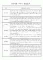 영아관찰일지 - 만0세 1년 관찰일지 및 발달평가 5명 10Page 5페이지