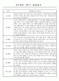 영아관찰일지 - 만0세 1년 관찰일지 및 발달평가 5명 10Page 7페이지