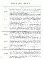 영아관찰일지 - 만0세 1년 관찰일지 및 발달평가 5명 10Page 8페이지