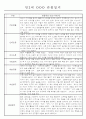 만1세 만2세 영아 혼합반 관찰일지 (70페이지분량으로 아주 자세합니다.) 2페이지