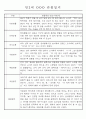 만1세 만2세 영아 혼합반 관찰일지 (70페이지분량으로 아주 자세합니다.) 4페이지