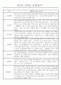 만1세 만2세 영아 혼합반 관찰일지 (70페이지분량으로 아주 자세합니다.) 5페이지