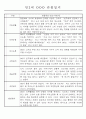 만1세 만2세 영아 혼합반 관찰일지 (70페이지분량으로 아주 자세합니다.) 6페이지