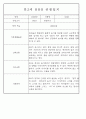 만1세 만2세 영아 혼합반 관찰일지 (70페이지분량으로 아주 자세합니다.) 10페이지