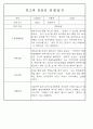 만1세 만2세 영아 혼합반 관찰일지 (70페이지분량으로 아주 자세합니다.) 12페이지