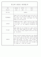 만1세 만2세 영아 혼합반 관찰일지 (70페이지분량으로 아주 자세합니다.) 16페이지