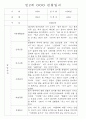 만1세 만2세 영아 혼합반 관찰일지 (70페이지분량으로 아주 자세합니다.) 24페이지