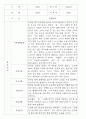 만1세 만2세 영아 혼합반 관찰일지 (70페이지분량으로 아주 자세합니다.) 28페이지