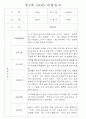 만1세 만2세 영아 혼합반 관찰일지 (70페이지분량으로 아주 자세합니다.) 34페이지