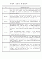 만1세 만2세 영아 혼합반 관찰일지 (70페이지분량으로 아주 자세합니다.) 36페이지