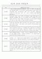 만1세 만2세 영아 혼합반 관찰일지 (70페이지분량으로 아주 자세합니다.) 37페이지