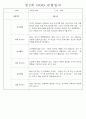 만1세 만2세 영아 혼합반 관찰일지 (70페이지분량으로 아주 자세합니다.) 44페이지