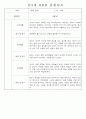 만1세 만2세 영아 혼합반 관찰일지 (70페이지분량으로 아주 자세합니다.) 48페이지