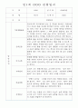 만1세 만2세 영아 혼합반 관찰일지 (70페이지분량으로 아주 자세합니다.) 67페이지