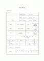 당뇨병 Case study(간호과정 3개/갑작스러운 혈당 저하와 관련된 쇼크 위험,불안전한 혈당수치와 관련된 대사불균형증후군의 위험, 자가 인슐린 주사와 관련된 두려움) 2페이지