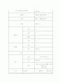 당뇨병 Case study(간호과정 3개/갑작스러운 혈당 저하와 관련된 쇼크 위험,불안전한 혈당수치와 관련된 대사불균형증후군의 위험, 자가 인슐린 주사와 관련된 두려움) 3페이지