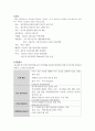 당뇨병 Case study(간호과정 3개/갑작스러운 혈당 저하와 관련된 쇼크 위험,불안전한 혈당수치와 관련된 대사불균형증후군의 위험, 자가 인슐린 주사와 관련된 두려움) 7페이지