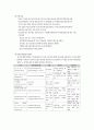 당뇨병 Case study(간호과정 3개/갑작스러운 혈당 저하와 관련된 쇼크 위험,불안전한 혈당수치와 관련된 대사불균형증후군의 위험, 자가 인슐린 주사와 관련된 두려움) 9페이지