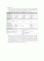 당뇨병 Case study(간호과정 3개/갑작스러운 혈당 저하와 관련된 쇼크 위험,불안전한 혈당수치와 관련된 대사불균형증후군의 위험, 자가 인슐린 주사와 관련된 두려움) 10페이지